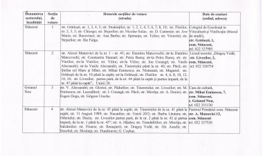 HOTARELE SECȚIILOR DE VOTARE