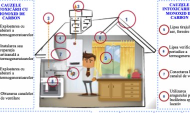 PREVENIREA INTOXICAȚIILOR CU MONOXID DE CARBON