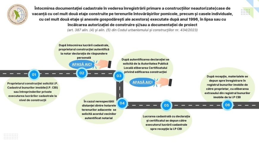 Primăria orașului Stăuceni, Vă aduce la cunoștință că a fost adoptată o nouă procedura de înregistrare a caselor de locuit.