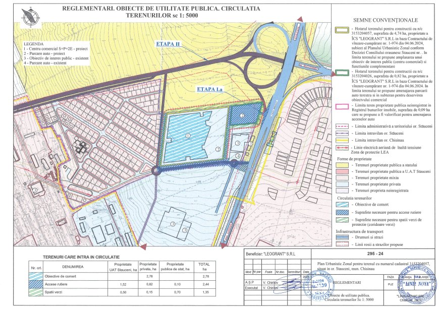 Anunț privind consultarea publică a Planului Urbanistic Zonal