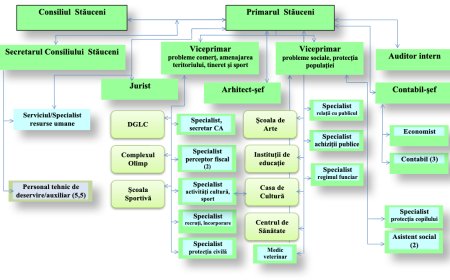STRUCTURA