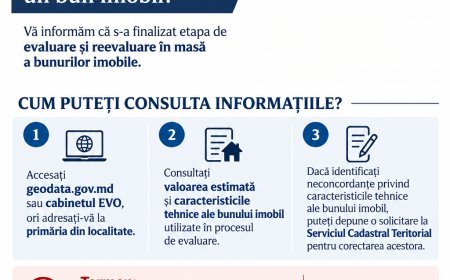 Rezultatele finale ale evaluării și reevaluării în masă a bunurilor imobile din Republica Moldova.