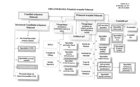 STRUCTURA