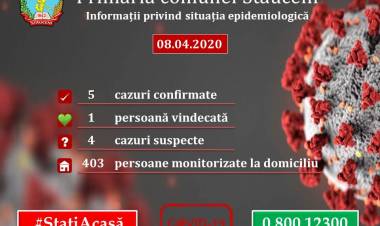 08 04 2020: Informații privind situația epidemiologică