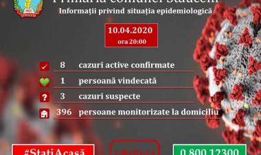 10 04 2020, ora 20:00: Informații privind situația epidemiologică