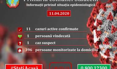 11 04 2020: Informații privind situația epidemiologică