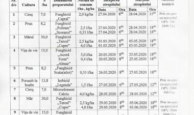 Spre atenția apicultorilor din comuna Stăuceni!