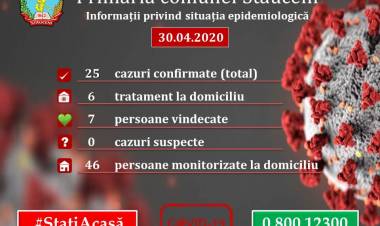 30.04.2020: Informații privind situația epidemiologică