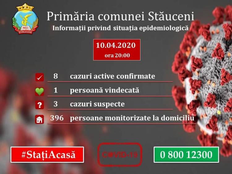 10 04 2020, ora 20:00: Informații privind situația epidemiologică