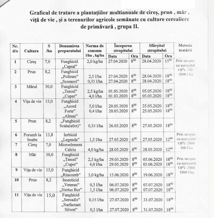 Spre atenția apicultorilor din comuna Stăuceni!